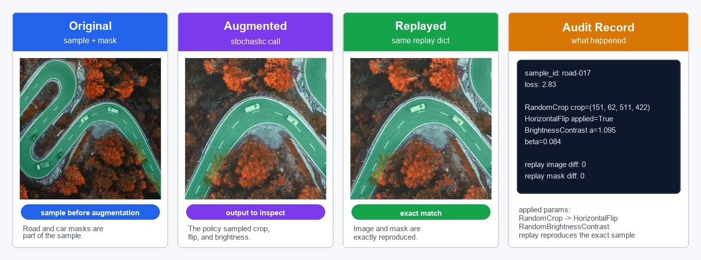 Replay debugging loop with image and mask targets