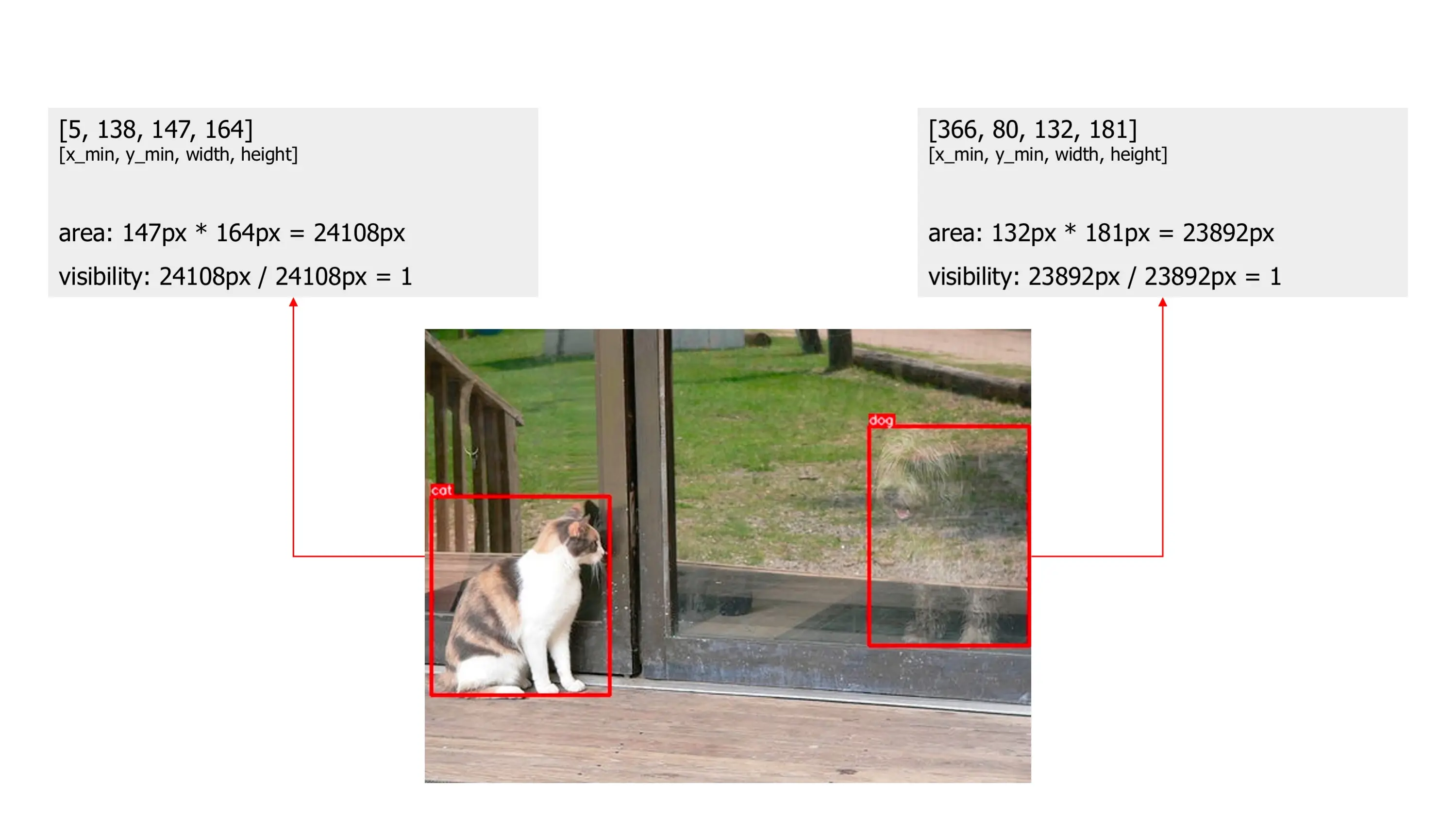 Original image with two boxes