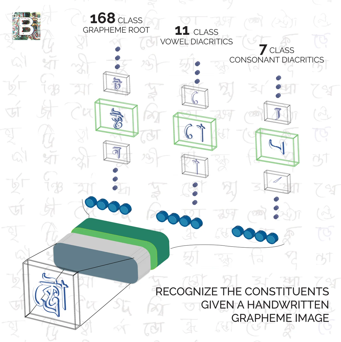 Kaggle competition image for Bengali.AI Handwritten Grapheme Classification