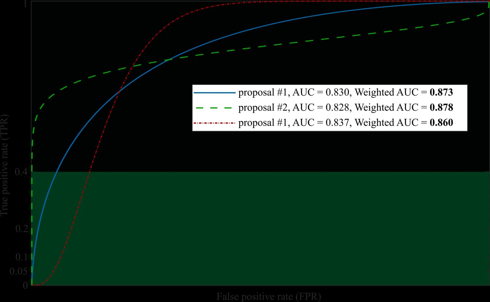 Kaggle competition image for ALASKA2 Image Steganalysis