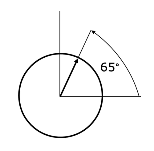 Keypoints angles are counter-clockwise.