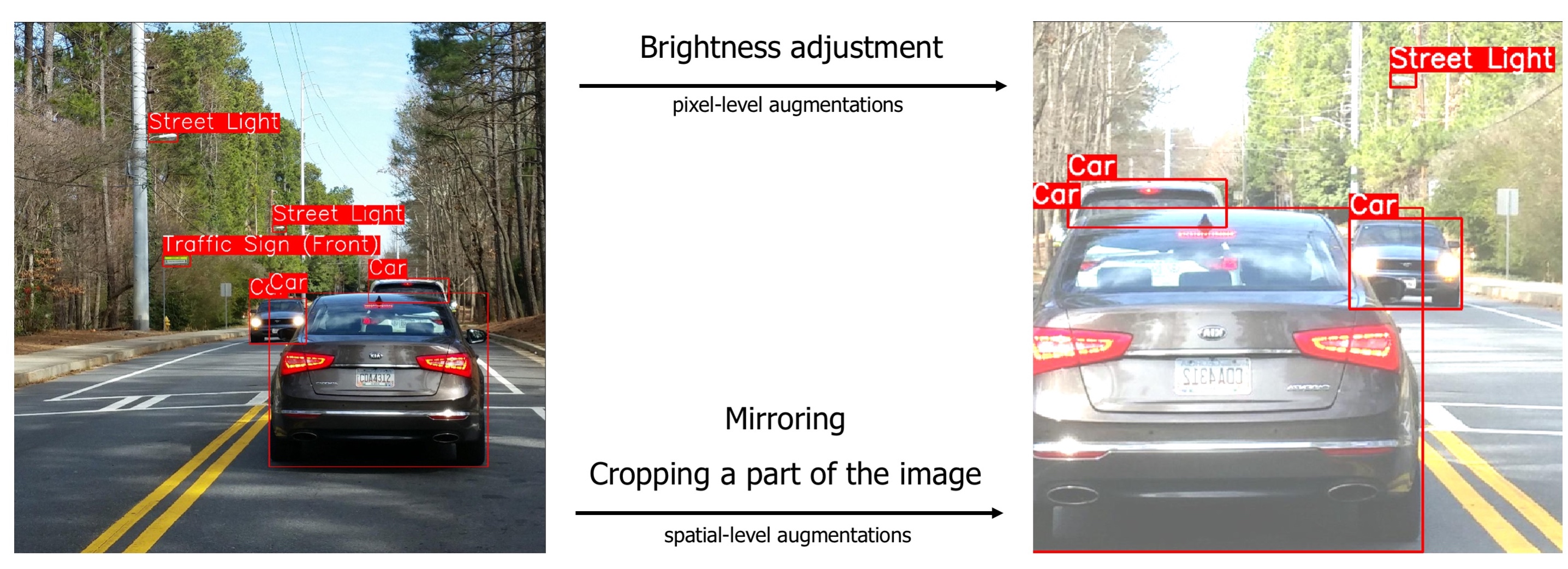 Example of pixel- and spatial-level augmentations for object detection