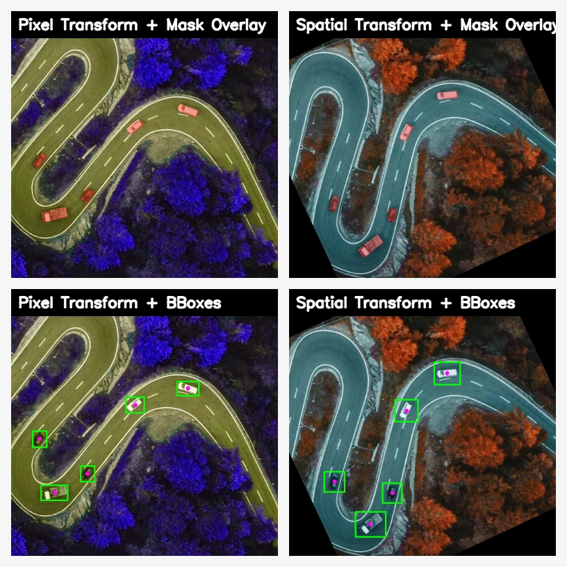 像素变换与空间变换下的掩码和边界框同步