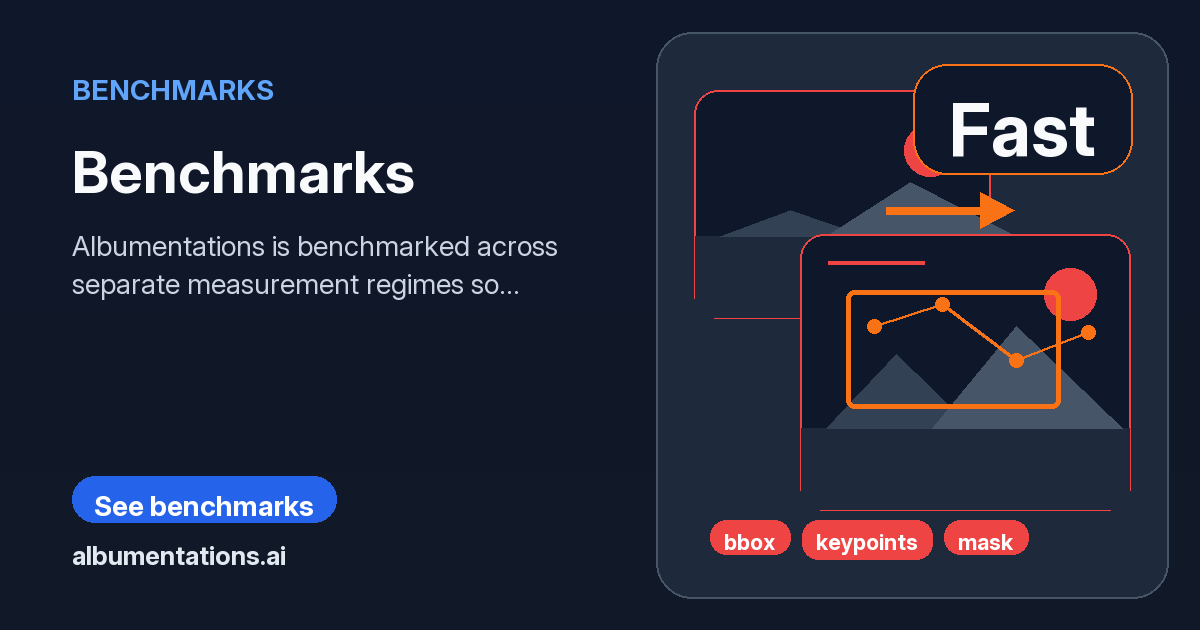Benchmarks | Albumentations